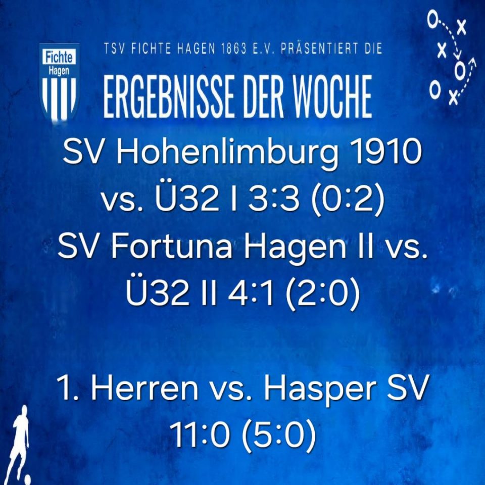 Herren mit Kantersieg aus der Winterpause