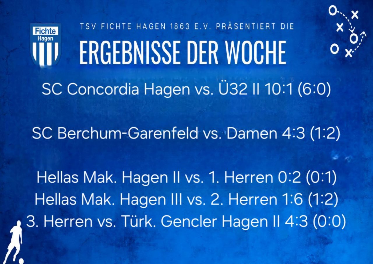 Herren mit voller Punkteausbeute