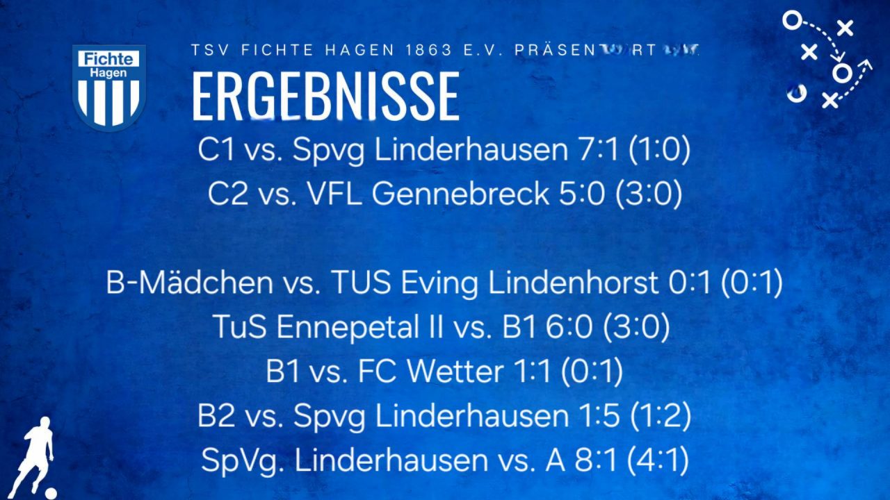 Jugendspiele KW 10 – Teil 2