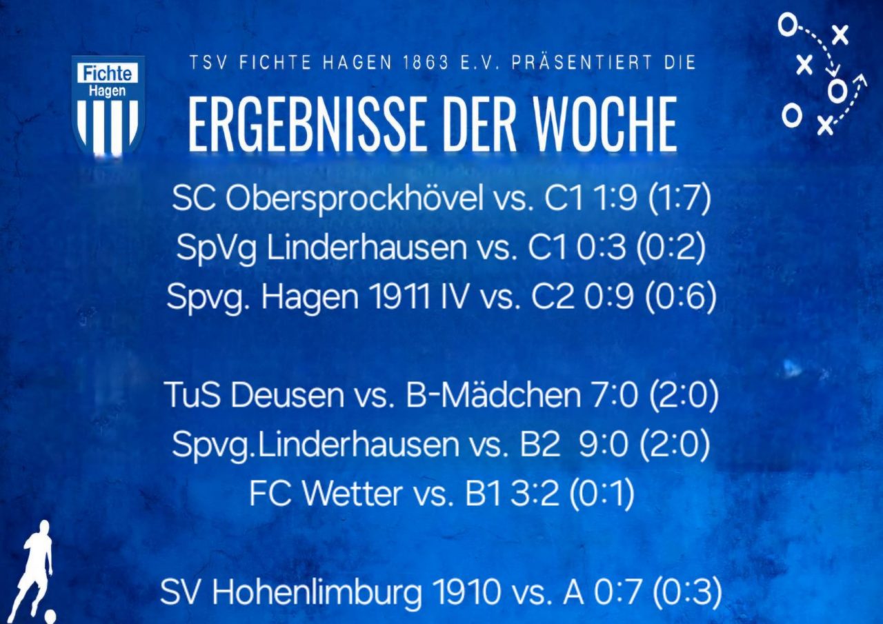 Der Fußballjugend Spieltag KW 11 – Teil 3