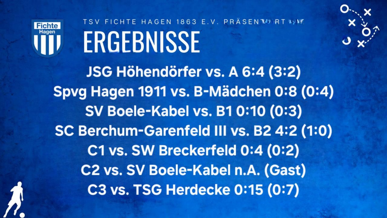 Wieder ein Nicht-Antritt bei der Jugend – Spieltag 2